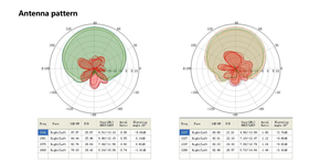 Ua35 <span class=keywords><strong>gnss</strong></span> אנטנה מיקום כפול דיוק גבוהה אנטנה, תמיכה beidou ו <span class=keywords><strong>rtk</strong></span> בסיס אנטנה תחנת בסיס - Product Image 5