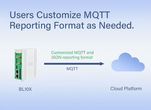 BLIIOT Modbus a MQTT 4G Industrial <span class=keywords><strong>IoT</strong></span> Gateway para IIoT BL110L - Product Image 5