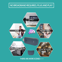 2024 populaire 4g Lte usb dongle sans fil 150mbps Mini Ufi Dongle portable wifi hotspot modem 4g lte carte sim