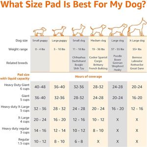 Pañales Desechables para Perros, Impermeables, Absorbentes, para Entrenamiento de Cachorros, 60x90 cm, Venta al Por Mayor - Product Image 4