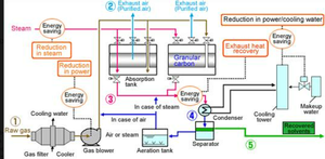 Charbon actif en colonne <span class=keywords><strong>de</strong></span> 4 mm pour les unités <span class=keywords><strong>de</strong></span> récupération <span class=keywords><strong>de</strong></span> solvants, haute capacité d'adsorption, décoloration, purification, CTC100, haute pureté - Product Image 4