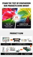 Cabezal de Impresión PO-TRY I3200 4720 para Sublimación, Impresión Digital CMYK de 5L para Impresoras de Transferencia Térmica para Telas