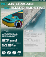 Planche de paddle gonflable SUP Drop Stitch fabriquée en Chine pour le yoga et la pêche, livraison directe, planche de surf gonflable