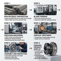 Services de coulée pour boîtier d'accouplement de fluide hydraulique