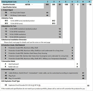 10-30V Bảo vệ mức độ lên đến IP68 tiêu chuẩn quốc tế SSI đầu ra kỹ thuật số bộ mã hóa tuyệt đối - Product Image 6
