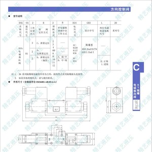 Vanne directionnelle solénoïde antidéflagrante GB-DSG-01 en fonte pour systèmes hydrauliques - Product Image 4