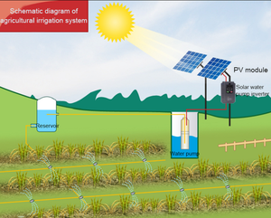 Hot-Selling 5.5HP <b>Solar</b> Water <b>Pump</b> for Farm Irrigation High 48V/72V Competitive Price for Philippines - Product Image 2