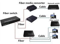 Conmutador de Fibra Óptica Gigabit de 8 Puertos SFP de 20-100KM, Convertidor de Medios de Fibra a Ethernet Multipuerto 2*1000Mbps RJ45, 8 Puertos de Fibra, 2 RJ45