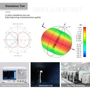 Antenne directionnelle plate Ebyte pour communication longue portée 915 MHz, personnalisable en usine, vente en gros - Product Image 4