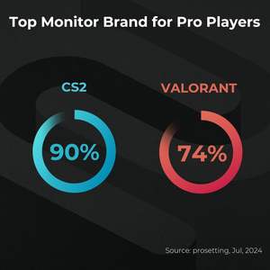 Monitor para Juegos <span class=keywords><strong>BenQ</strong></span> Zowie XL2540X+ 241 TN 280Hz 1080p 16:9, Modo de Juego Automático, Ajuste de Altura, Grado Industrial - Product Image 2