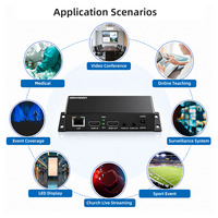 Codificador de transmisión en vivo HDMI ORIVISION HD H.265 H.264 HDMI a video IP Codificador IPTV con SRT RTSP HLS UDP RTMPS