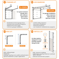 Rail horizontal courbé pour porte de garage R12 R15 2 pouces en acier galvanisé, sectionnel, standard, de remplacement pour levage