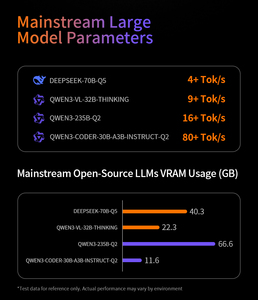 Nuevo Procesador Móvil AI 395 MINI PC CPU con Potentes Gráficos Integrados Radeon y Motor YO2 CPU de Alto Rendimiento AMD Ryz - Product Image 6
