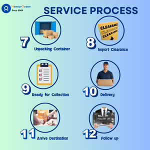 Deur-Tot-Deur Express Verzending Service Van China Naar Hongary Inclusief Luchtvervoer - Product Image 4