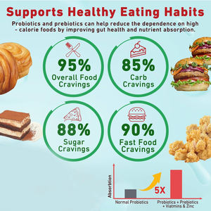 Gummies de haute qualité à marque privée pour le soutien énergétique, superaliments, prébiotiques, probiotiques, soutien à la digestion, nettoyage, détoxification - Product Image 4