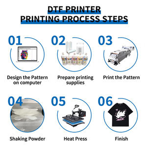 เครื่องพิมพ์ดิจิตอลอิงค์เจ็ทขนาด 60 ซม. 24 นิ้ว แบบอัตโนมัติสำหรับพิมพ์เสื้อยืด พร้อมเครื่องเขย่าผง Lmpresora Dtf สำหรับเสื้อผ้า - Product Image 3