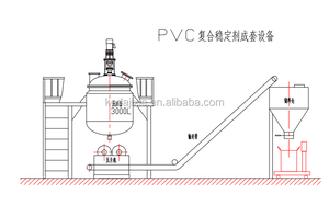 Stabilizzatore in <span class=keywords><strong>PVC</strong></span> linea di produzione stabilizzatore termico stearato miscelatore macchina stabilizzatori termici in <span class=keywords><strong>PVC</strong></span> - Product Image 2