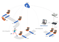 Banco de Trabajo Feibot V4 |   Software Profesional para Cronometraje de Carreras que Necesitas