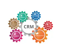 Crm และการพัฒนาซอฟต์แวร์การจัดการคำสั่งซื้อ