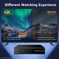 DVB T2 Karasal Dijital Dekoder MPEG4 Full HD 4k Dvb-t2 Alıcısı H.264 H.265 DVB-T2 Set Üstü Kutusu