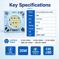 Innovaterise 1611 30W 24V CV RGBCW COB LED Chip Driverless 5 Color LED Array with CRI 90 2800K-6500K CCT for Commercial Lighting
