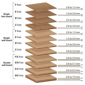 Boîte cadeau en carton ondulé écologique avec impression personnalisée, pelliculage mat, personnalisable pour les cadeaux, les boîtes d'abonnement, logo personnalisé, taille personnalisée - Product Image 5