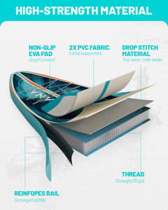 Planche de paddle SUP pour adultes PF Wholesale, planche de surf pour sports nautiques, planche de paddle <span class=keywords><strong>debout</strong></span> pour la mer - Product Image 6