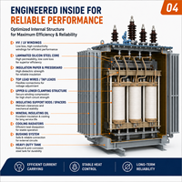 Transformator Tiga Fasa Terendam Minyak Output Stabil 10kV 0.4kV 50Hz 60Hz 1250kVA 2000kVA untuk Pasokan Daya Pusat Data