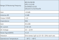 Antena GPS L1 L2 L5 RTK GNSS untuk Penerima Genggam UAV Antena Spiral Helix Quadrifilar Dual-Band