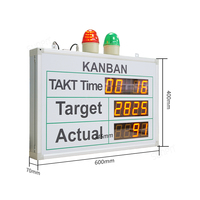 Tableau de Comptage Numérique LED Rouge Personnalisable pour Usine, Atelier, Magasin de Détail et Centre Commercial