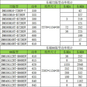 แผงโซลาร์เซลล์ 620w 640w แบบฮาล์ฟเซลล์ 132 เซลล์ ขนาด 182 มม. x 182 มม. โมโนคริสตัลไลน์ โมดูลไฟฟ้าโซลาร์เซลล์แบบด้านเดียว - Product Image 4