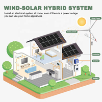 Éolienne Horizontale Génératrice Éolienne Système d'Éoliennes de 3KW, 5KW, 10KW, 15KW, 20KW, 30KW