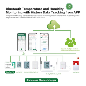 Bluetag T10 thời gian thực dữ liệu Tủ đông hệ thống báo động màn hình không dây RFID nhiệt độ logger - Product Image 6