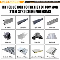 Bâtiment à structure en acier à plusieurs étages de conception chinoise personnalisée, grande portée préfabriquée pour usage en appartement