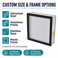 Filter Udara HVAC Mini Pleat F5 F6 Efisiensi Sedang, Rangka Baja Galvanis Ringan yang Dapat Disesuaikan, 96mm Lem Panas