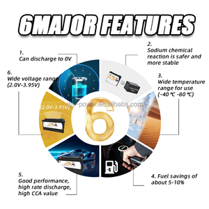 Cio v 50Ah 700CCA بطارية تحريك أيون الصوديوم حزمة بطارية الصوديوم أيون بدء السيارة SIB Na بطارية الصوديوم - Product Image 5