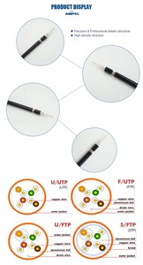 OEM RG58 Coaxial <strong>Cable</strong> 50 Ohm CC TV Video <strong>Cable</strong> with PVC Jacket, Custom Length - Product Image 3