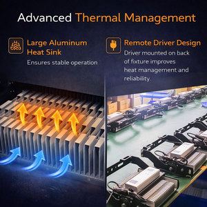 Reflector LED Modular de Alta Potencia 720W con Clasificación IP66 para Iluminación de Estadios de Fútbol, Reflector para Exteriores - Product Image 3