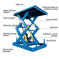 Hydraulische Scherenhebebühne für Fracht- und Materialhandhabung im Industriebereich