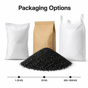 Gránulos de Carbón Activado para la Recuperación de Metales Preciosos, <span class=keywords><strong>Plata</strong></span>, <span class=keywords><strong>Paladio</strong></span> y Procesamiento Hidrometalúrgico - Product Image 6