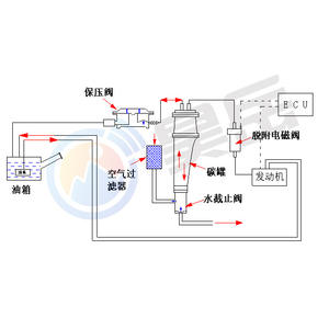 Capteur de pression de vapeur de carburant Mopar OEM de haute qualité pour <span class=keywords><strong>Dodge</strong></span> <span class=keywords><strong>Ram</strong></span> 1500 <span class=keywords><strong>Ram</strong></span> 2500 <span class=keywords><strong>Ram</strong></span> 3500 2010 convient au moteur 5.7L nouvel état d'occasion - Product Image 5
