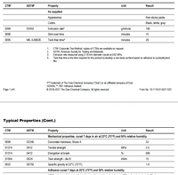 Dowsil 7091 20KG Adhésif de réparation automobile résistant aux hautes températures Lubrifiant réputé pour le scellement des lampes de voiture Collage du moteur