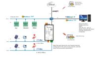 Milesgo HMI1011-MBus Modbus, BACnet a BACnet, Modbus, OPC UA, MQTT, Certificación BTL CE, Sistema BA, Recopilación de Datos IOT