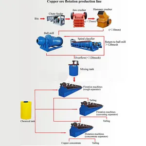 Célula de flotación de cobre, planta de procesamiento de mineral de plomo y Zinc, serie Air SF
