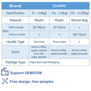 Хит продаж, товары для домашних животных, 25 л, 20 кг, натуральный бентонитовый песок для кошек на продажу - Product Image 4