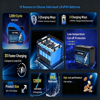 Batería LiFePO4 JIUYUNENG 12.8V 100Ah 200Ah 300Ah con Bluetooth BMS, 6000 Ciclos Profundos, Grado A, Certificación CE IEC62619