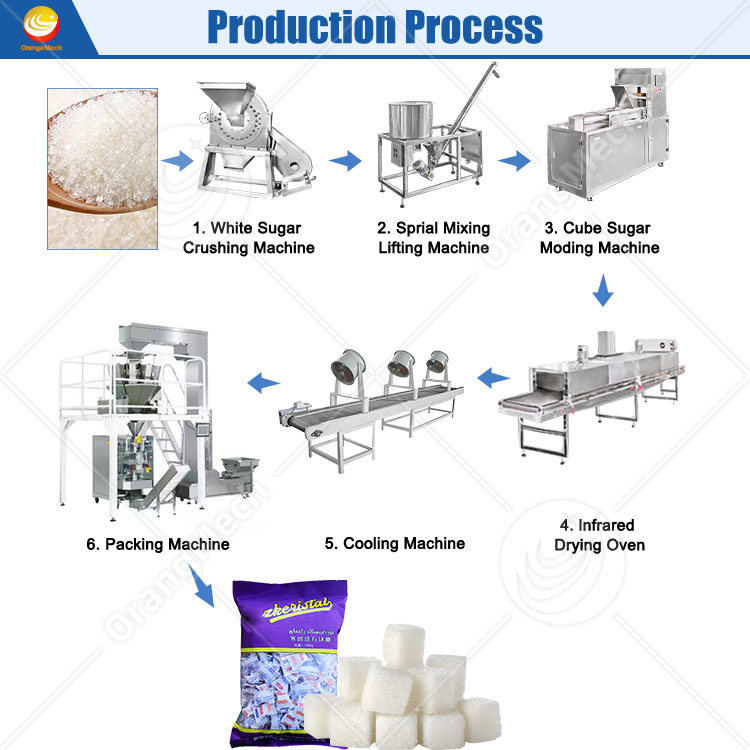 cane making machine