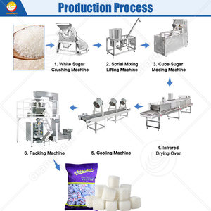 Đường Mía Dây Chuyền Sản Xuất Máy Chế Biến Cube Đường Kẹo Làm Dây Chuyền Sản Xuất - Product Image 6