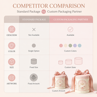 Boîte en carton rigide ronde de luxe en gros pour emballage de coffret cadeau cosmétique, boîte personnalisée avec logo imprimé, fabrication en usine