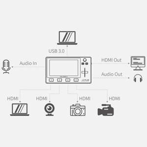 FEELWORLD pour L2 PLUS 5.7 pouces, écran tactile LCD IPS, contrôle <span class=keywords><strong>PTZ</strong></span>, clé chromatique, USB3.0, mélangeur vidéo multi-caméras, commutateur compatible - Product Image 5